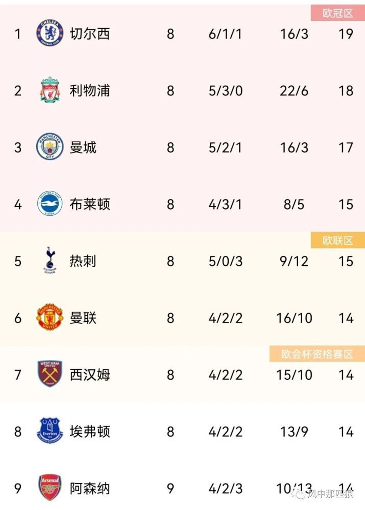 视频亚洲一区